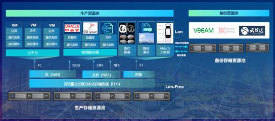 夯實存儲之“基”，深信服EDS存儲重新定義可靠性